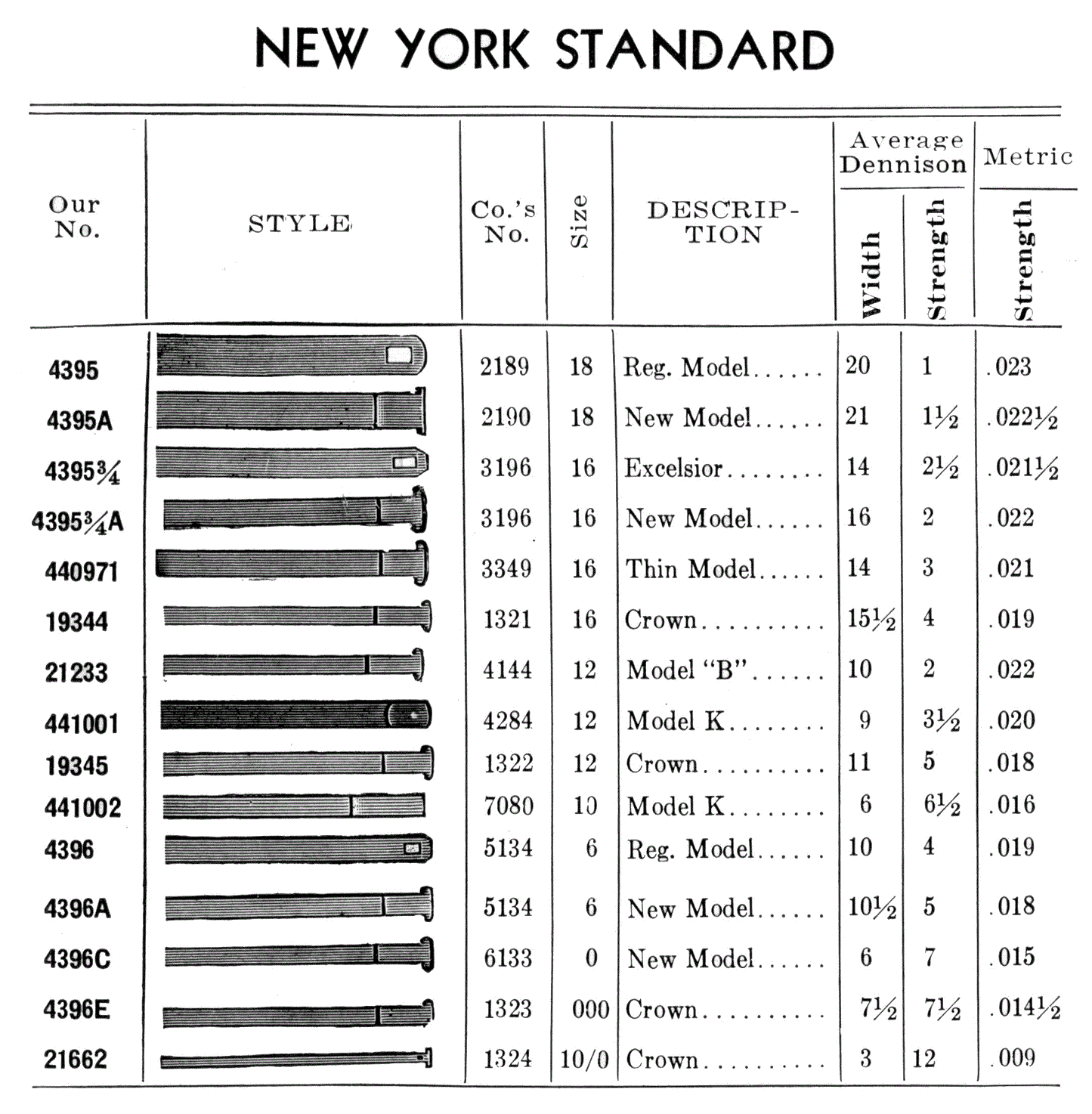 Swartchild Black Shield Mainspring for 12s N.Y. Standard No. 4144 - Steel