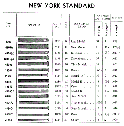 Swartchild Black Shield Mainspring for 12s N.Y. Standard No. 4144 - Steel