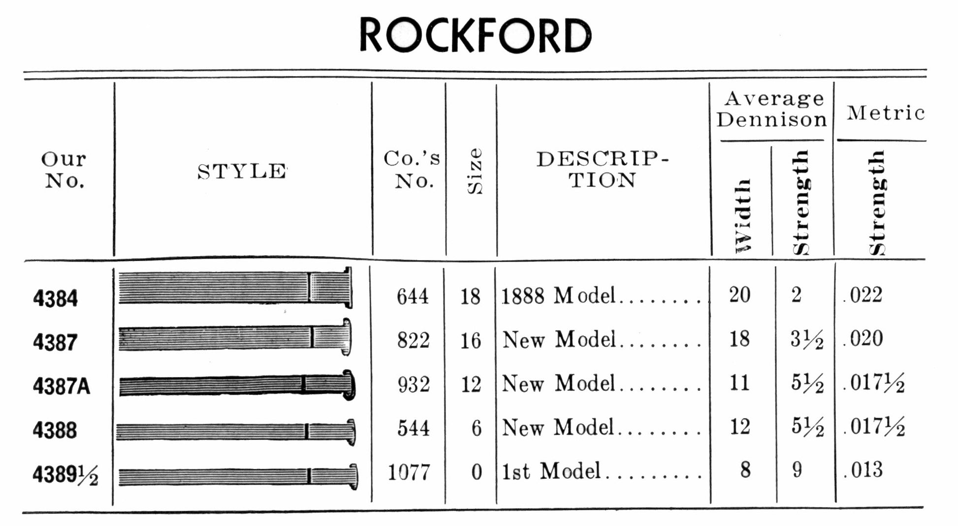 Swartchild Black Shield Mainspring for Rockford 0s #1077 - Steel