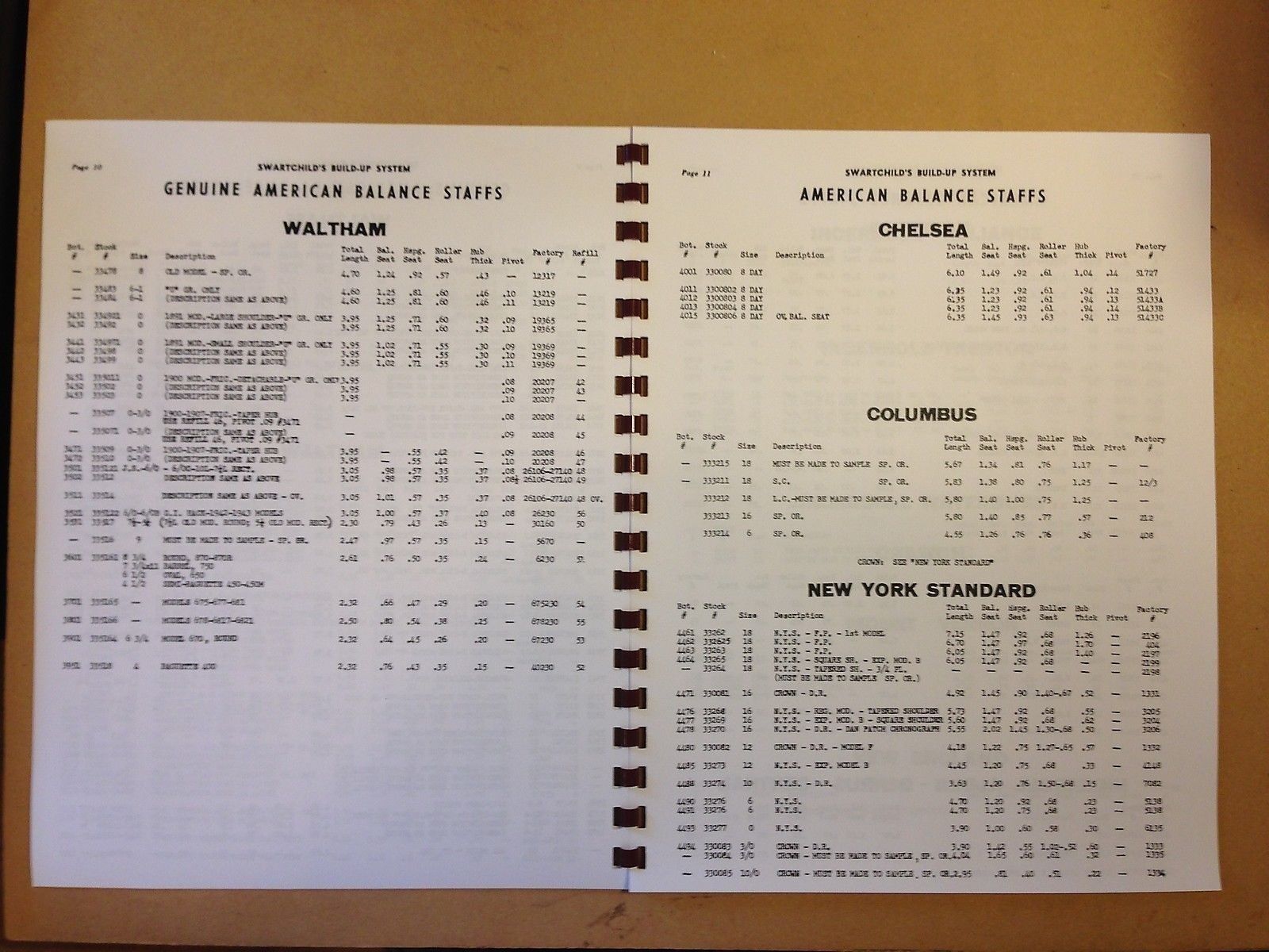 Swartchild & Co Chart Book for American Balance Staffs - reprint