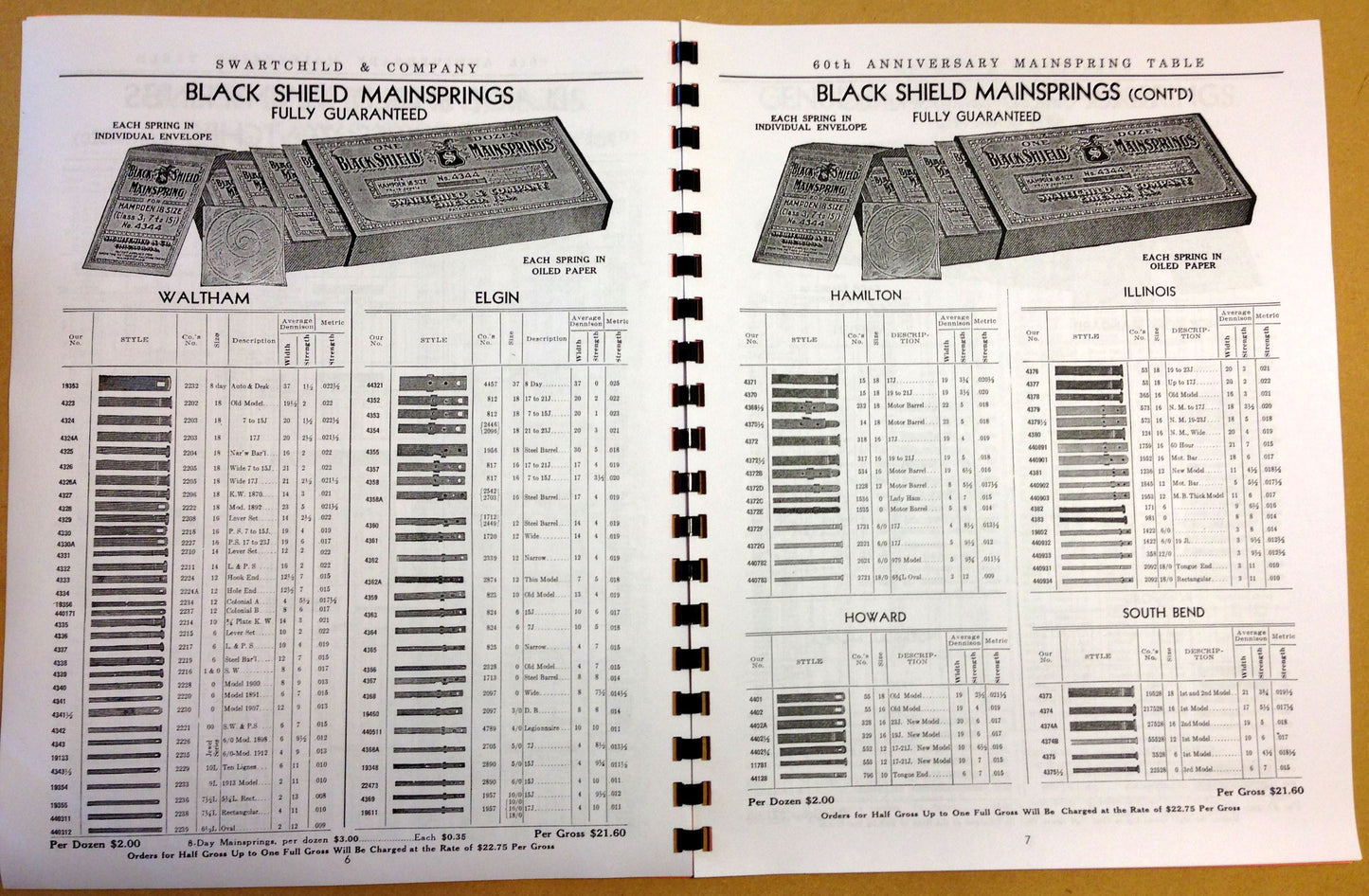 Swartchild Mainspring Table for Black Shield Mainsprings 60th Anniversary edition - reprint