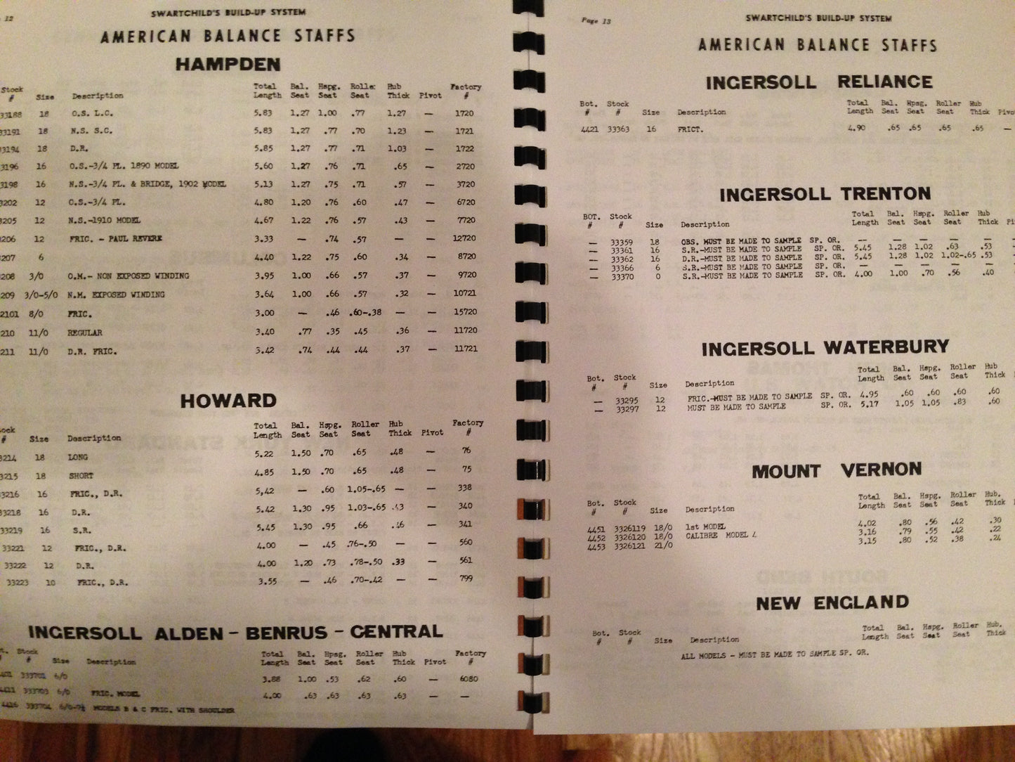 Swartchild & Co Chart Book for American Balance Staffs - reprint